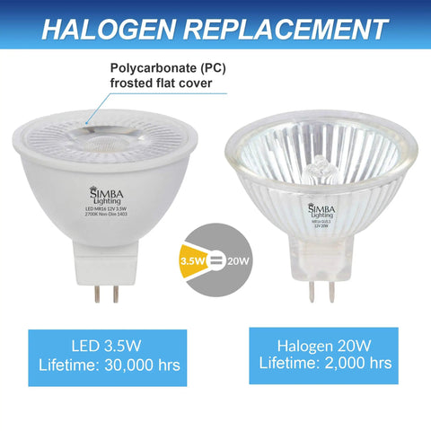 LED MR16 3.5W 12V Light Bulb 6 Pack Replacement For Landscape Accent Track Lighting And Desk Lamps GU5.3 Bipin Base 2700K Warm White Not Dimmable High Output 280 Lumens Long Lifespan next to halogen bulb for comparison
