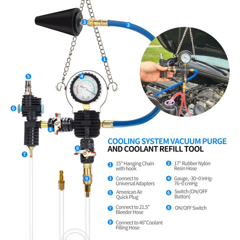 Grease Monkey Approved 30 Piece Coolant Pressure Testing Kit With Radiator Cap Adapters Vacuum Line Purge Refill Tool showing heavy duty gauge and hoses.