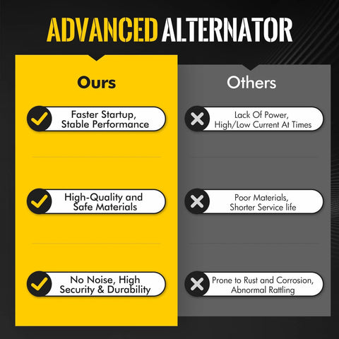 Comparison chart showing features of advanced alternator, highlighting faster startup and high durability over others.