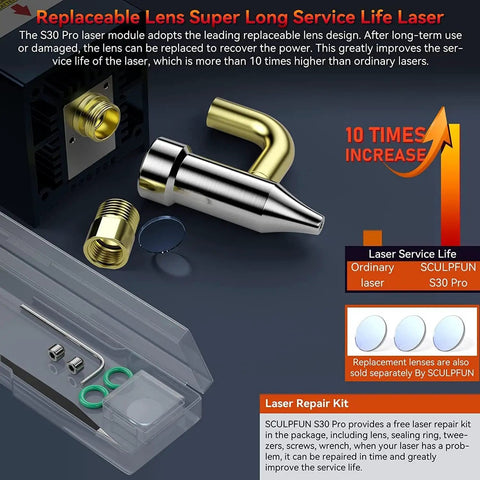 S30 Pro Max Laser Engraver 20W With Full Air Assist Kit lens and repair components showcasing replaceable parts