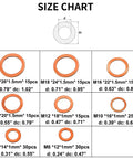 Size chart for Copper Washers Set 150 Pcs Eight Sizes Sealing Flats M6 M8 M10 M12 M14 M16 M18 M20 For Your Auto Fuel Lines And Oil Pan Repair Anti Corrosion For Automotive Maintenance And Repair Projects featuring dimensions and quantities per size.
