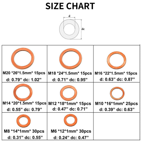 Size chart for Copper Washers Set 150 Pcs Eight Sizes Sealing Flats M6 M8 M10 M12 M14 M16 M18 M20 For Your Auto Fuel Lines And Oil Pan Repair Anti Corrosion For Automotive Maintenance And Repair Projects featuring dimensions and quantities per size.
