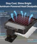 200W Parking Lot Light With 30,000 Lumens UL Listed 5000K Daylight Glow showing aluminum heat dissipation design