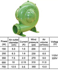 No Sweat Electric Air Blower Pump And Heavy Duty Charcoal Fire Starter with green housing, showing specifications and air volume table.