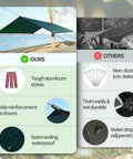 Comparison of waterproof camping tarp 10x10 feet rain fly ultralight portable with durable features vs others