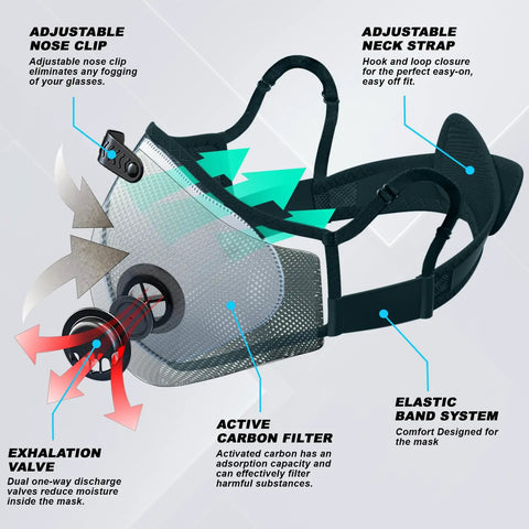 Diagram of Family Pack Dust Mask With 6 Activated Carbon Filters, highlighting features like adjustable nose clip and neck strap.