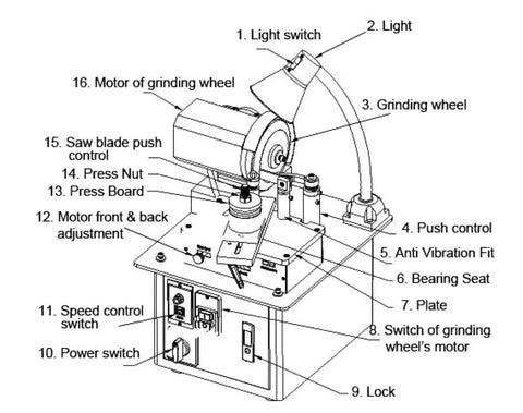 Knockout Full Auto Saw Blade Sharpener And Grinder For Carbide Tipped And Hss Circular Blades with labeled parts diagram.