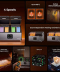 Space Pi X4 Filament Dryer Box with 4 spools, dual 200W heating chambers, up to 85°C, active dehumidification, various material storage, and safety features.