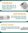 GORAGUCHI stainless steel 1/4-inch NPT female check valve with hexagonal body for backflow prevention.
