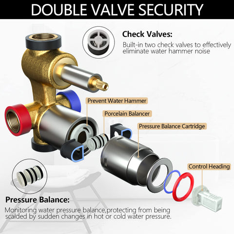 Diagram of double valve security in 9 Inch Wall Mounted Rain Shower System With 10 Settings Shower Head High Pressure Water Saver