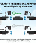Diagram of 10AWG Solar Panel To SAE Adapter Cable, 10Ft PV Solar Extension Wire With SAE Polarity Reversal connector