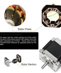 Nema 23 Stepper Motor 23HS6403 components showing stator poles, rotor section, high torque CNC motor for 3D printers and robots.