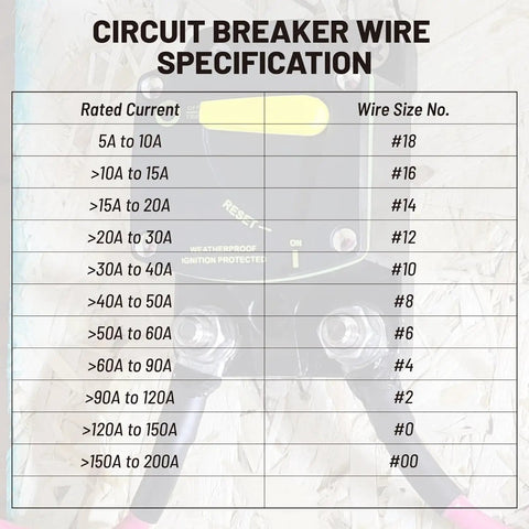 Beefy 300A DC Circuit Breaker Switch Manual Reset For 12-24V Systems wire specifications table, 5/16 Inch to M8 Stud