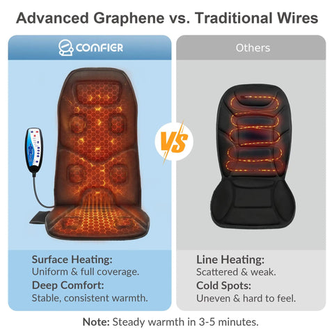 Graphene vs traditional wire heating in Vibration Back Massager Seat Cushion With Heat 10 Motor Chair Pad for Pain Relief comparison