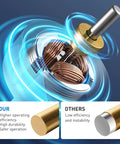 Internal mechanism of Heavy Duty Diesel Exhaust Fluid Pump Kit 110V showing copper coils and brass components for high efficiency.