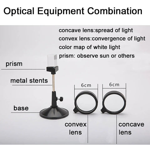 Optical equipment combination including prism, convex lens, and concave lens for Solid Gear 86 Piece High School Physics Lab Kit Bundle.
