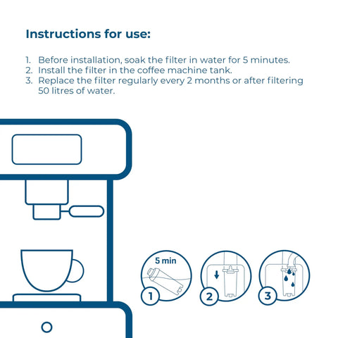 Instructions for use of Sweet Sip Water Filter Cartridges for coffee machines with installation guidance.