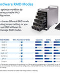 Hardware RAID modes chart showing configuration options for Rock Solid 5 Bay External Hard Drive Enclosure Packing No Sweat USB 3.0.