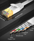 Cat7 Ethernet Cable 15 Ft Flat Patch Cord with Shielded STP RJ45 Connectors showing cable construction and diagram
