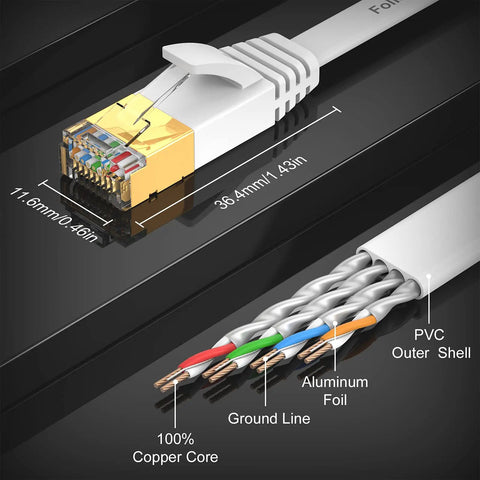 Cat7 Ethernet Cable 15 Ft Flat Patch Cord with Shielded STP RJ45 Connectors showing cable construction and diagram