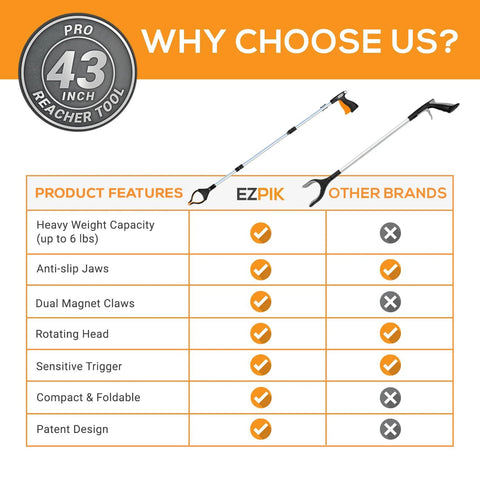 EZPIK Pro 43-inch foldable reacher tool with orange trigger and black claw; feature comparison chart