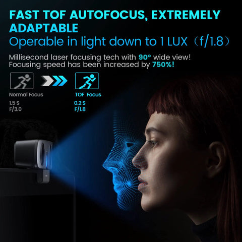 Fast TOF autofocus technology shown with webcam and model's profile, demonstrating rapid focus speed and adaptability.