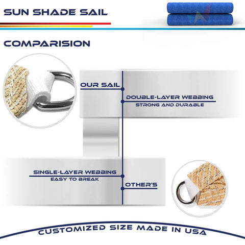 Comparison of sun shade sails showing double-layer and single-layer webbing with D rings