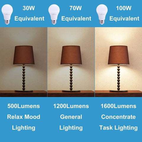 Three Way LED A19 Light Bulbs with 30W 70W 100W Equivalents shown lighting a lamp at different brightness levels