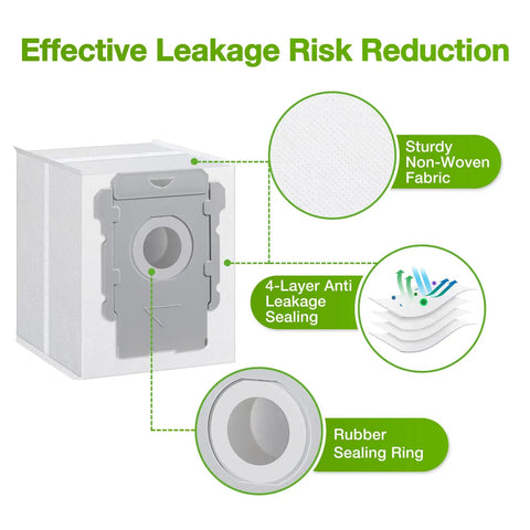 12 Pack Vacuum Bags For Roomba I Series S Series And J Series with leakage risk reduction features and sealing details visible.