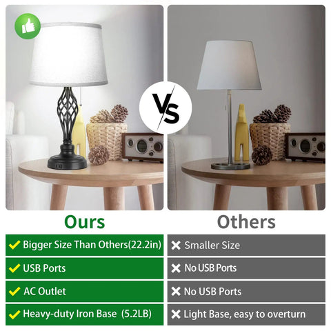Comparison of Set Of 2 Bedside Lamps With USB Port And AC Outlet, showing size and features differences with another lamp.