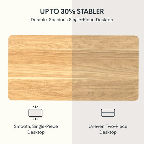 Whole Piece Standing Desk With Clamp Power Strip, 55 Inch By 28 Inch Electric Height Adjustable Desk With Maple Top Comparison