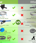 Comparison chart of Backyard Zipline Kit 60Ft For Kids And Adults Up To 400 Lbs with features versus other kits.