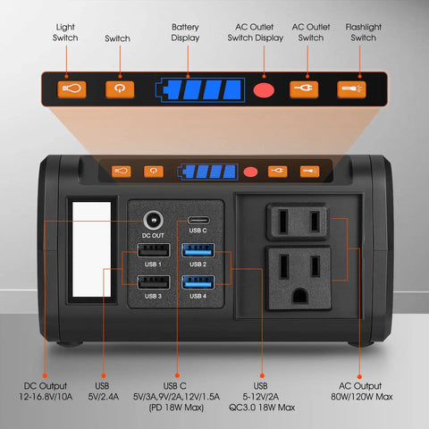 Beast Portable 88.8Wh Power Station With 110V AC Outlet And Lithium Battery, showing control panel with multiple outputs