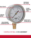industrial liquid filled pressure gauge with 2.5-inch dial, single scale, brass internals, and heavy-duty stainless steel case for accuracy