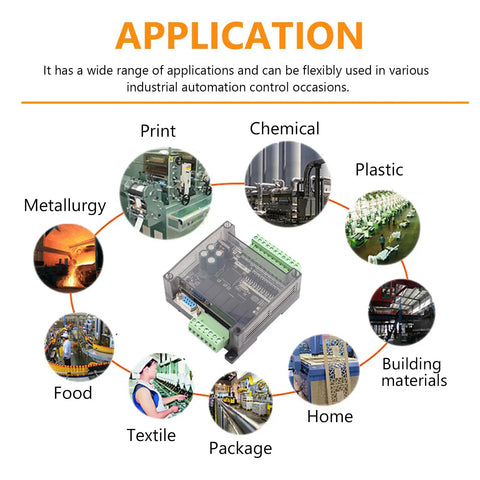 Applications of Beefed Up 24V DC PLC Controller including metallurgy, food, and packaging with industrial images surrounding controller.