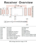 Diagram of Flysky FS-SR12 Receiver 2.4GHz 12CH ANT Protocol with dual antennas, showing connections and components for RC models