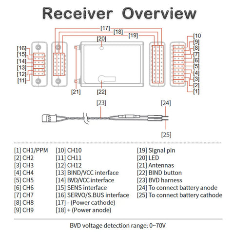 Diagram of Flysky FS-SR12 Receiver 2.4GHz 12CH ANT Protocol with dual antennas, showing connections and components for RC models