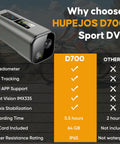 Comparison chart highlighting features of HUPJOS D700 4K 30Fps Action Camera With GPS Tracker For Cyclists Wireless Bike Camera.