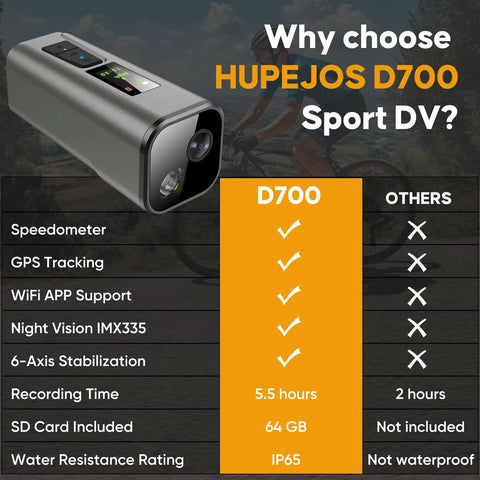 Comparison chart highlighting features of HUPJOS D700 4K 30Fps Action Camera With GPS Tracker For Cyclists Wireless Bike Camera.