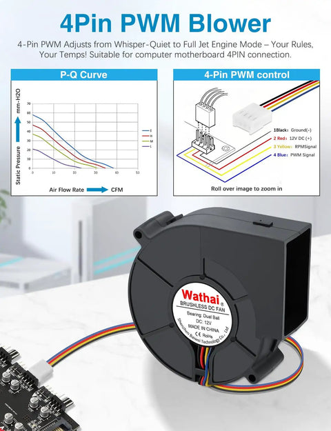 97mm By 33mm Brushless DC Blower Fan 12V Beefy CFM With 4 Pin PWM For PCs And Electronics Squirrel Cage Design Long Lifespan About 50000 Hours Compact Small Cooling Fan, front view