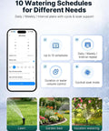 Smart Hose Timer No Hub Required With App Remote Control For Garden And Lawn Alexa And Google Voice Control Rain Delay IP55 Waterproof 2 4 GHz WiFi Connection No Hub Setup Easy Outdoor Watering app control interface and watering visuals
