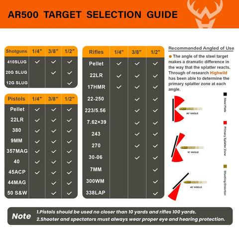 AR500 Target Selection Guide for 1/4, 3/8, 1/2 inch targets with rifles, shotguns, pistols compatibility chart and angle recommendations.