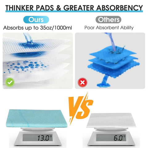 Comparison of absorbency between urinal bags, showing Unisex Disposable Urinal Bags For Travel And Camping, 12 Pack Emergency Urine Kit For Men And Women, Leak Proof With Secure Seal, No Mess, Road Trip Ready.
