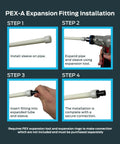 PEX-A expansion fitting installation steps with pipe sleeve, expansion tool, and secure fitting connection