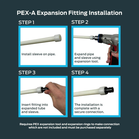 PEX-A expansion fitting installation steps with pipe sleeve, expansion tool, and secure fitting connection
