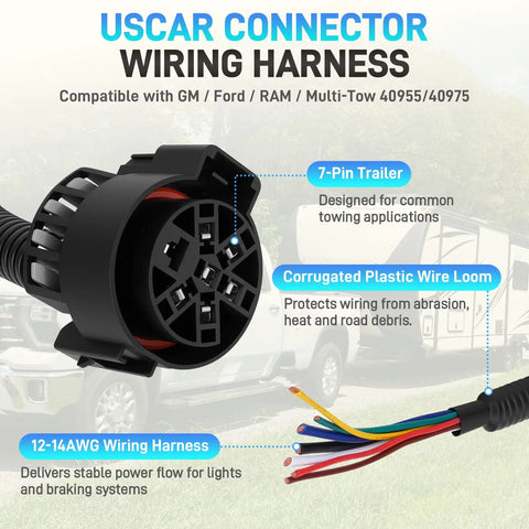 7 Way Blade And 4 Way Flat Trailer Wiring Harness Connector Kit close-up with USCAR socket, corrugated loom, colorful wires