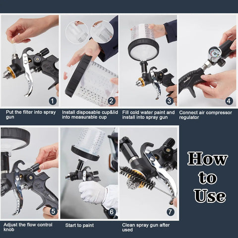 Instructions for using Premium HVLP Air Spray Gun Kit with three precision nozzles and ten disposable cups.