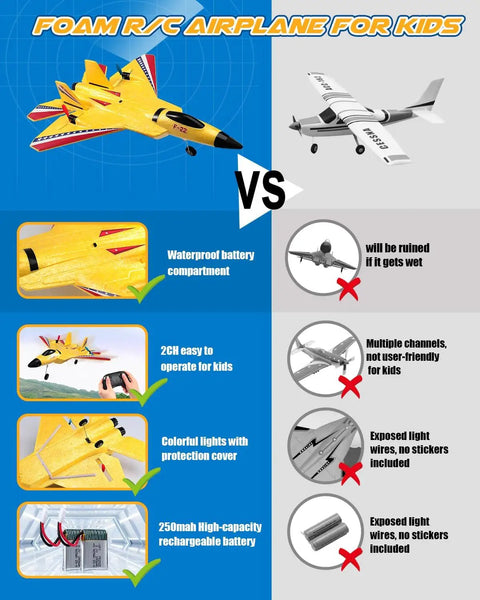 Comparison chart showing yellow F22 RC Plane Jet For Beginners And Kids, Easy To Fly Foam Glider with Gyro Stabilization features.