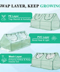 Six By Three Foot Mini Greenhouse Kit With All Season 3 In 1 Design, diagram showcasing PE, PVC, and mesh layers for temp control.