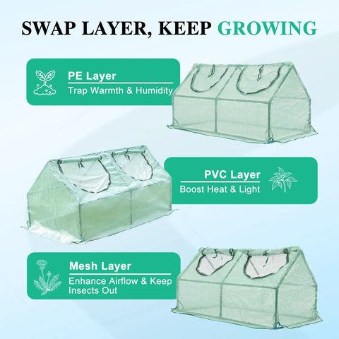 Six By Three Foot Mini Greenhouse Kit With All Season 3 In 1 Design, diagram showcasing PE, PVC, and mesh layers for temp control.